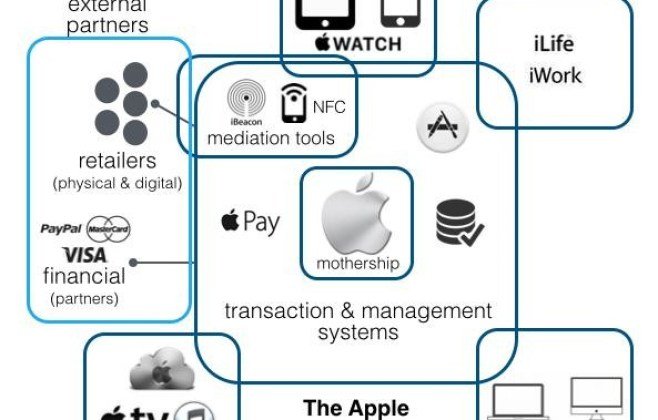 Apple Revoluciona Produtividade com Novas Ferramentas de IA