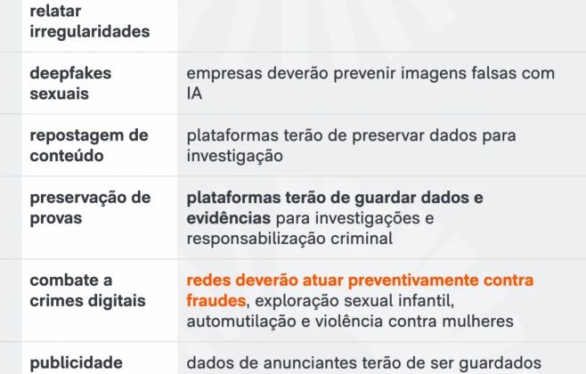Julgamento de plataformas digitais pelo STF e seu impacto em Alagoas Julgamento de plataformas digitais pelo STF e seu impacto em Alagoas