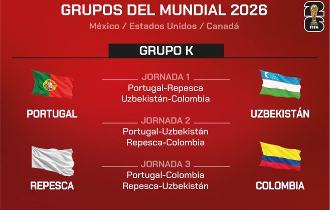 CR7 brilha no Grupo K da Copa do Mundo: desafios e emoções CR7 brilha no Grupo K da Copa do Mundo: desafios e emoções