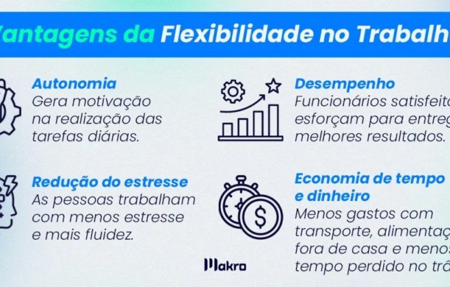 PEC do Trabalho Flexível é debatida como alternativa em Alagoas