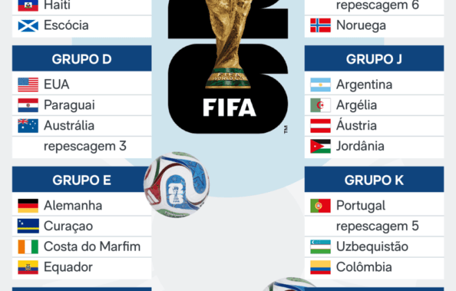 Copa do Mundo 2026: Jogos de Abertura do Grupo A