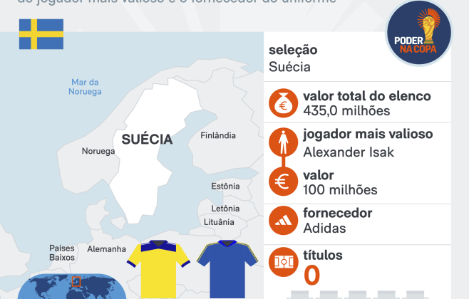 Suécia vence Tunísia por 5 a 1 na Copa do Mundo 2026