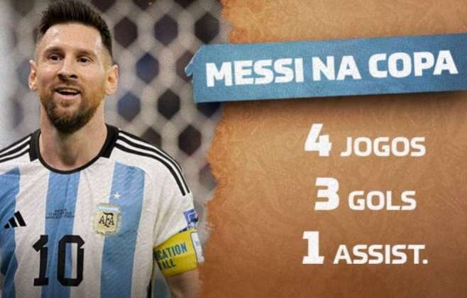 Messi e a corrida pelos gols na Copa do Mundo de 2026