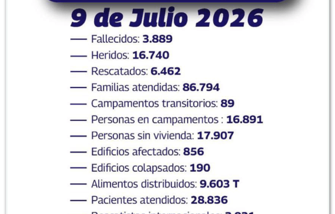 Número de mortos por terremoto na Venezuela chega a 3.889