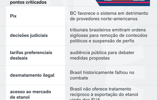 Governo Lula estuda taxação de produtos dos EUA e impacto em Alagoas