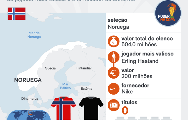 Inglaterra vence Noruega nas quartas da Copa 2026 em Miami