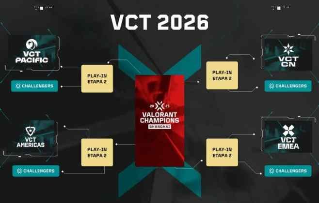 VCT Americas: Entenda como funciona a liga de VALORANT em Alagoas