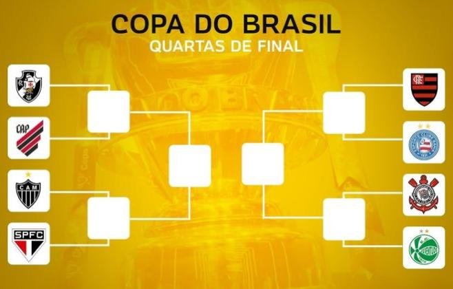 Copa do Brasil: clássicos estaduais nas quartas de final Copa do Brasil: clássicos estaduais nas quartas de final