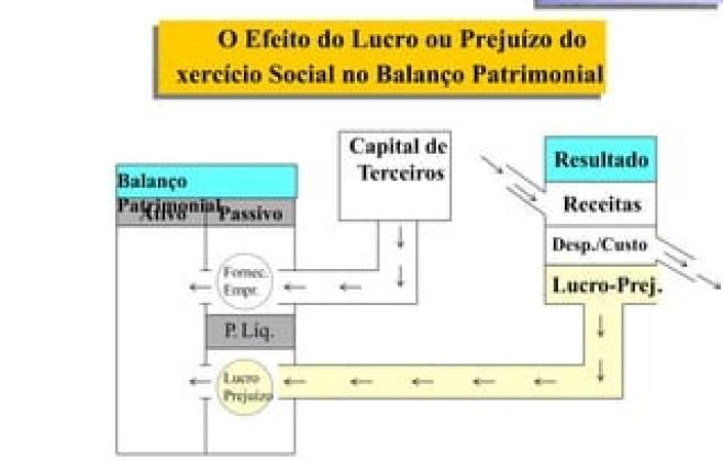 XP tem lucro de R$ 1,384 bi no 2º tri; avanço de 5% em 2026 XP tem lucro de R$ 1,384 bi no 2º tri; avanço de 5% em 2026